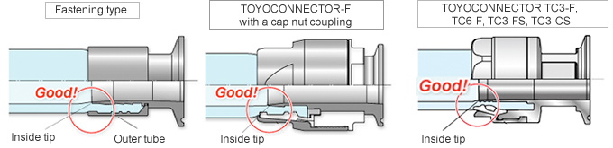 When connecting with a Toyox hose dedicated coupling